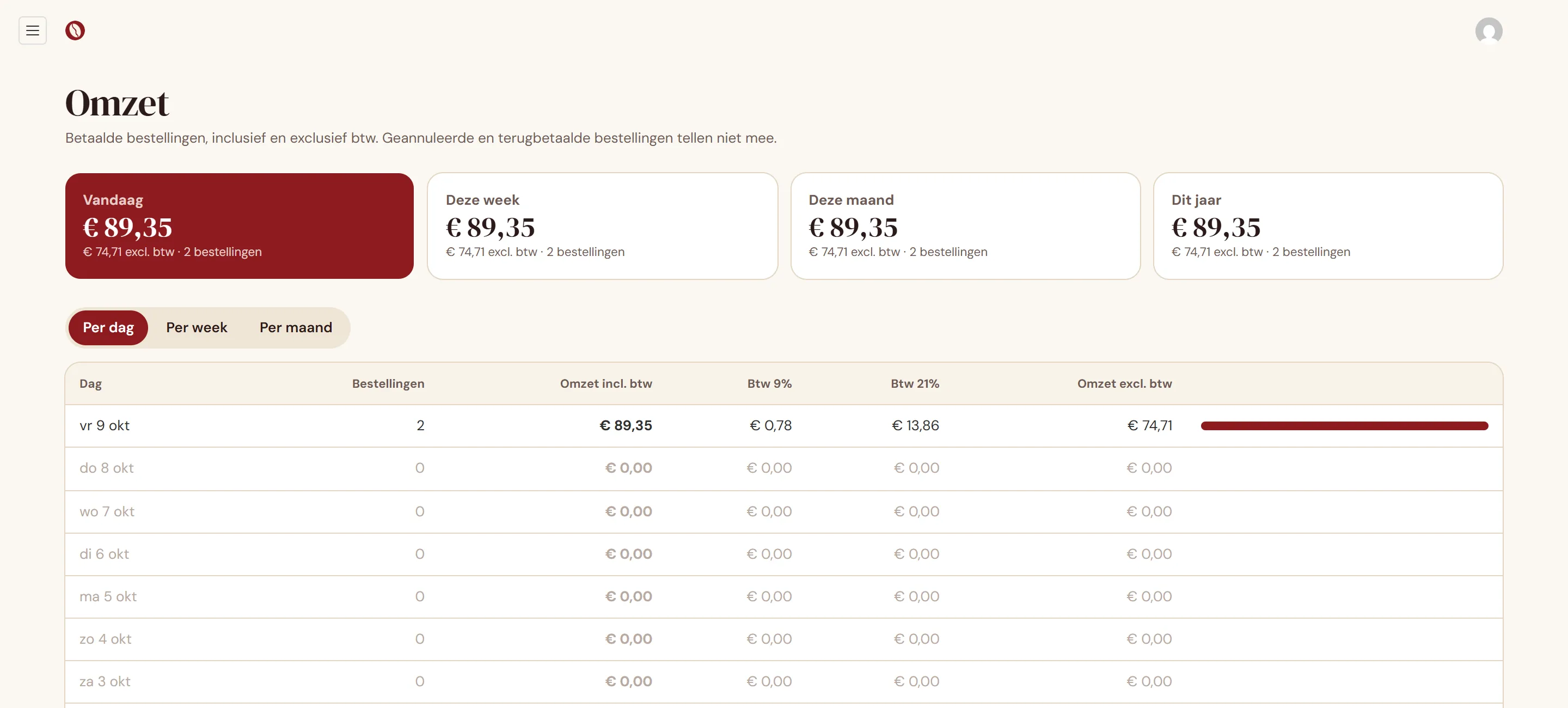 Revenue page in the Maalwerk back office with revenue for today, this week, this month and this year, and a table per day with 9% and 21% VAT
